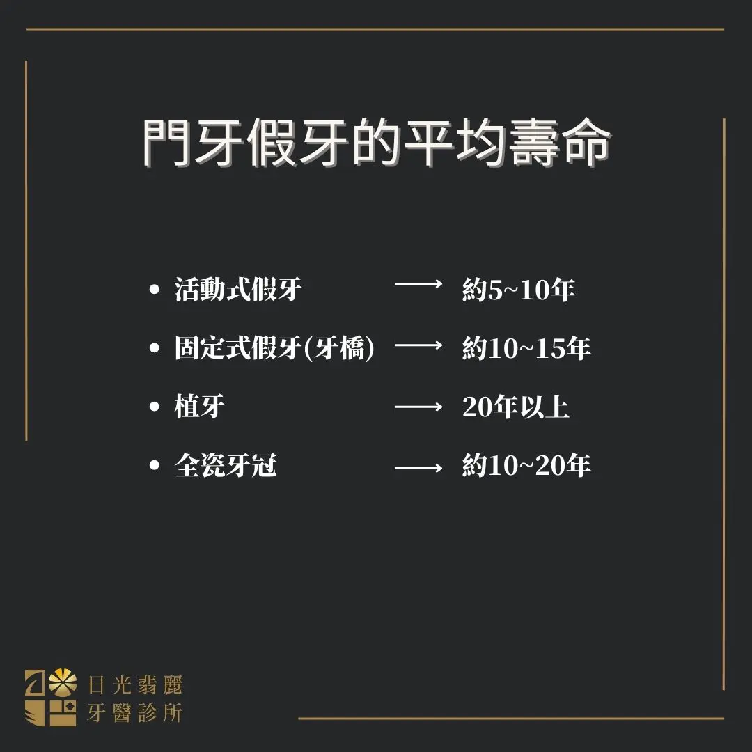說明各式假牙門牙的平均壽命