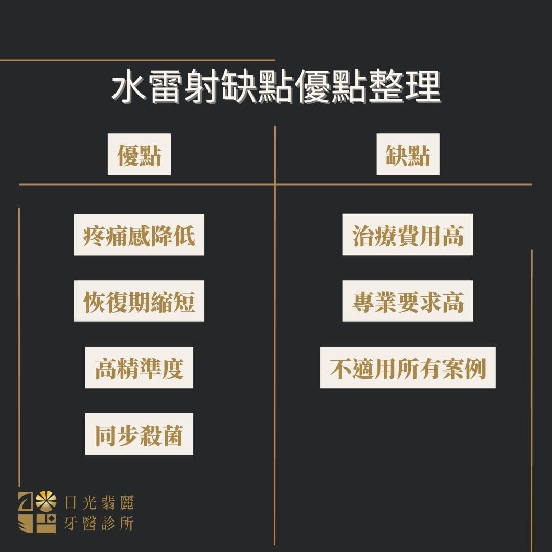 水雷射缺點優點整理